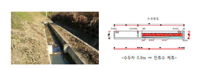 모래여과시설의 수두치 미확보로 인한 문제