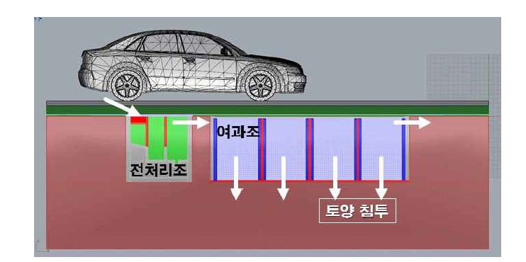 카트리지식 모듈 침투도랑의 측면 설계도