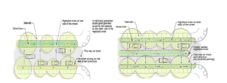 Stormwater Bioretentions 설계 예시