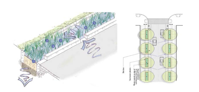 Stormwater Planters 모식도(좌), 설계 예시(우)