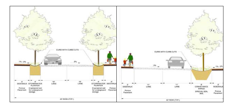 Stormwater Planter을 적용한 도로 및 보도 도면