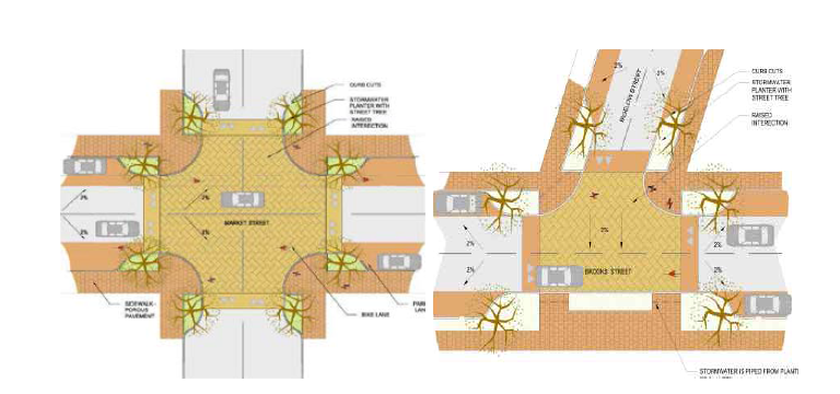 고원식교차로, Curb Extension, Planter을 적용한 교차로 도면