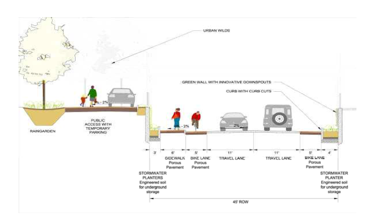 Allston-Brington의 Planter, Green Walls를 적용한 자전거도로, 지하차도 도면