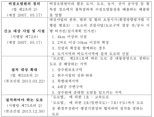 수질 및 수생태계 보전에 관한 법률 – 도로비점오염저감시설 설치 의무화