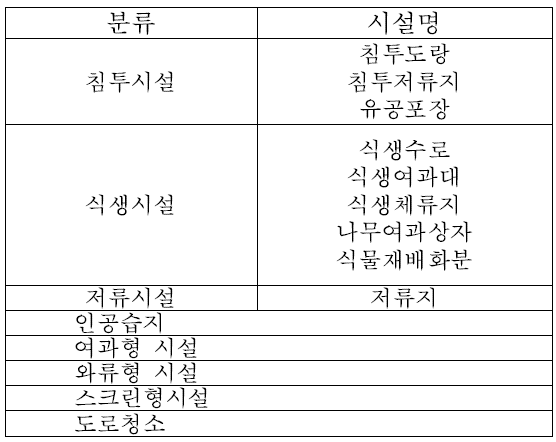 자연형 시설구분