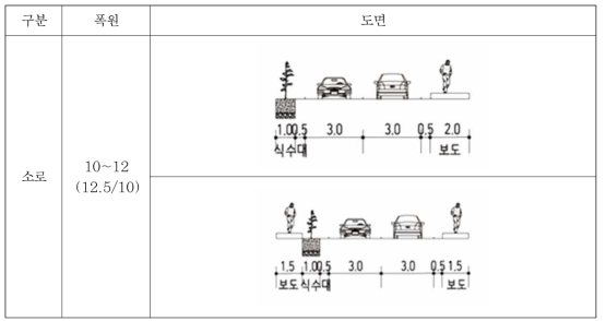 나무여과상자 표준단면도 (소로)