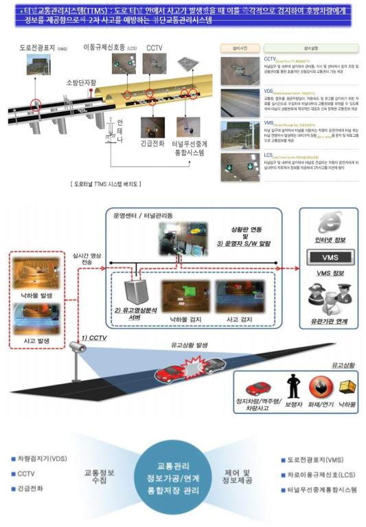 터널교통관리시스템 개요