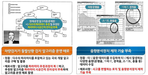 기술지원 요청 기업 애로사항