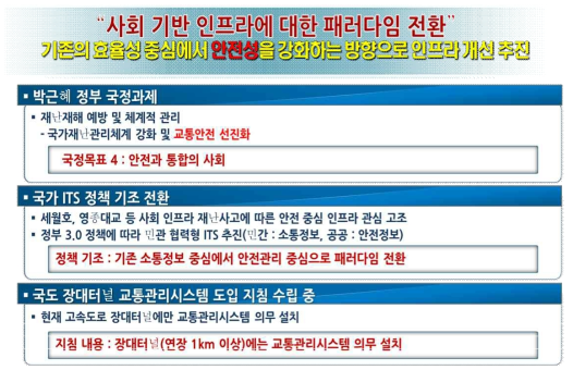 터널 교통관리시스템 관련 정책적 이슈