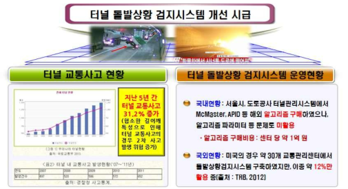 터널 돌발상황(교통사고) 검지시스템 국내외 현황 및 문제점