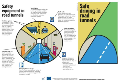 유럽의 터널 안전관리지침