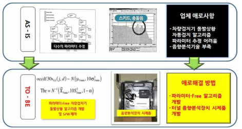 연구 목표