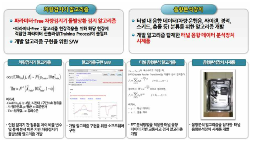 연구 내용