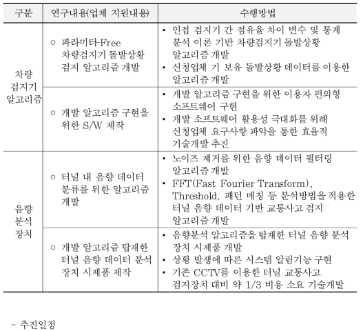 2015년도 연구 내용