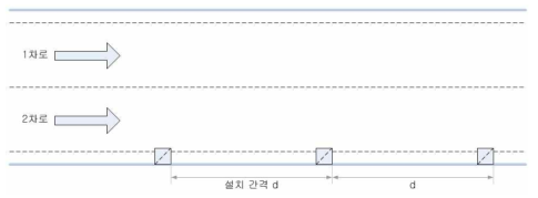 터널 내부에 음향 수집장치 설치 방안