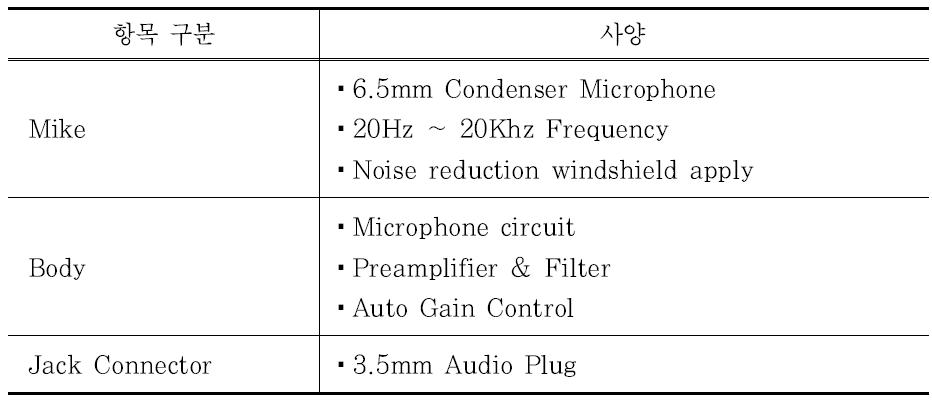 음향 수집부의 사양