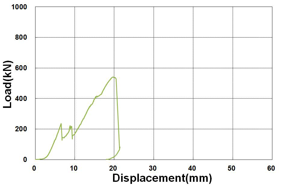 전단 실험체 4의 하중-변위 곡선