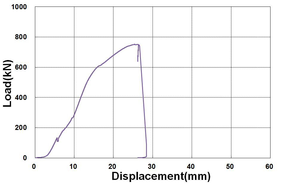 전단 실험체 5의 하중-변위 곡선