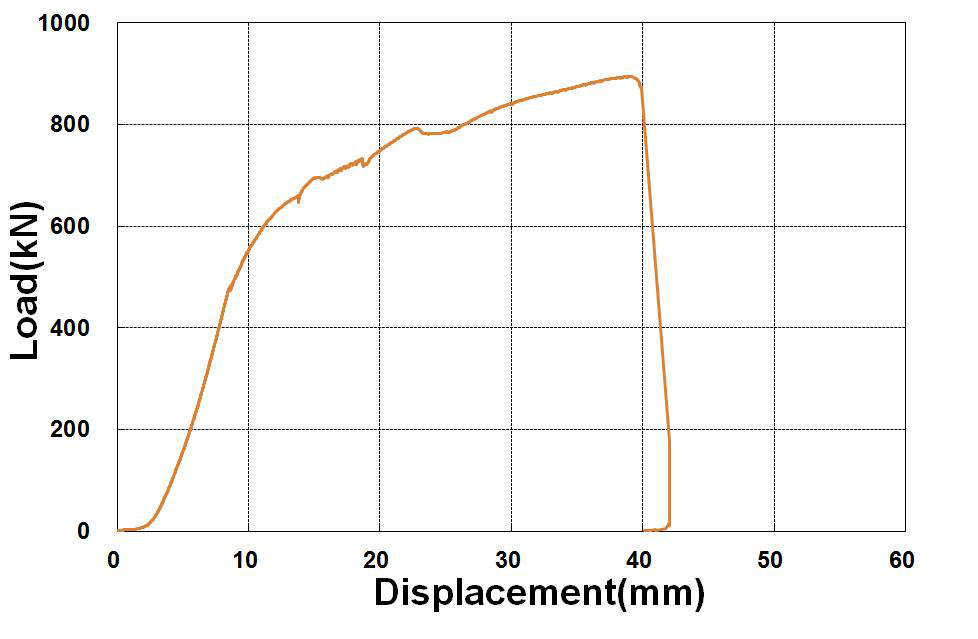 전단 실험체 6의 하중-변위 곡선