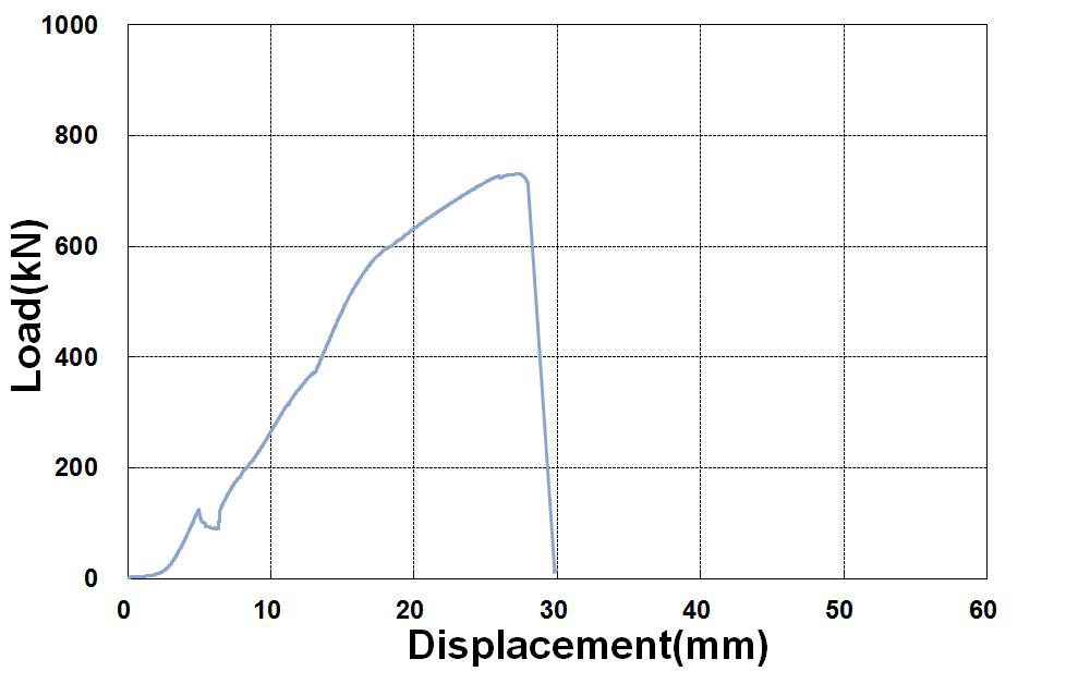 전단 실험체 7의 하중-변위 곡선