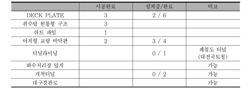 국내 시공 실적