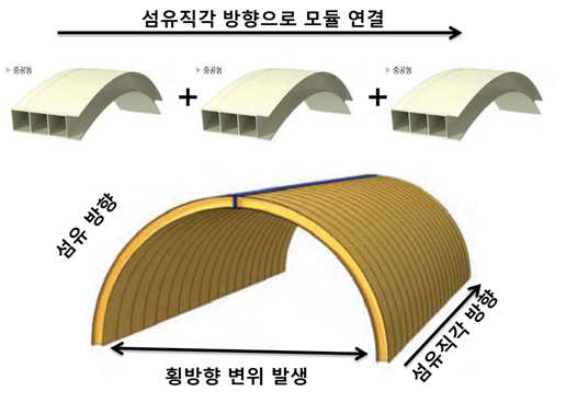 모듈 연결 방법