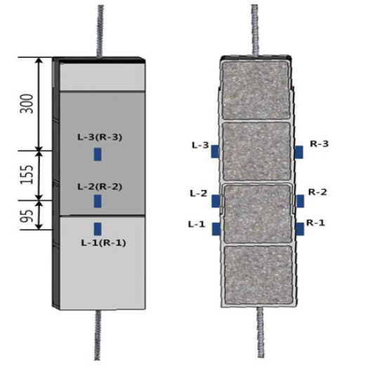 연결부 성능 실험체 변형률 게이지 설치 위치