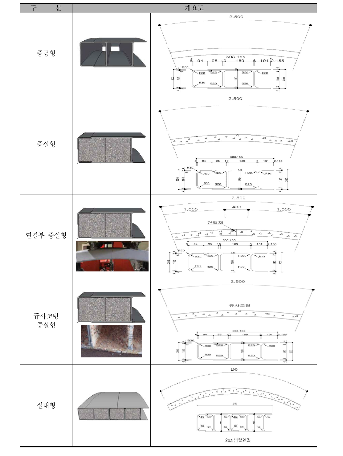 복합소재 패널 휨 성능 실험 변수