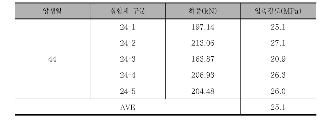 44일 양생 공시체의 압축강도