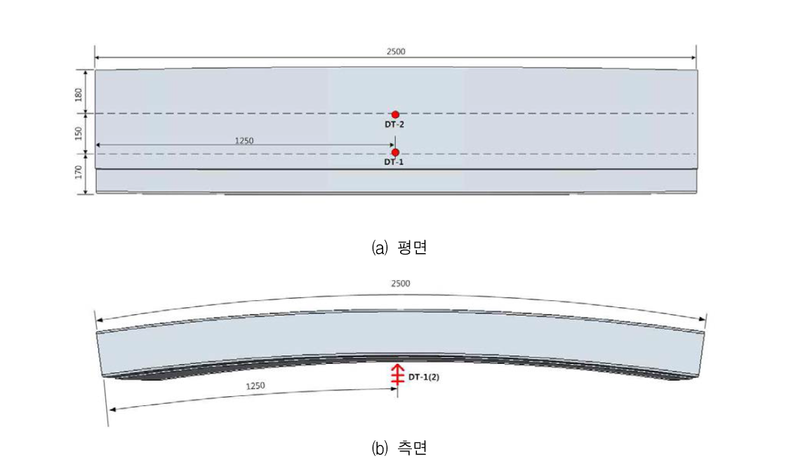 복합소재 패널 축소형 실험체 변위계 설치 위치