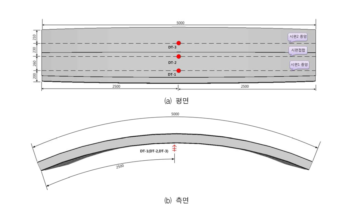 복합소재 패널 실대형 실험체 변위계 설치 위치