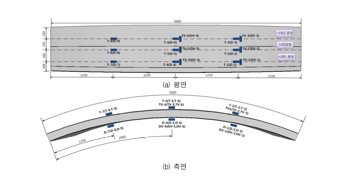 복합소재 패널 실대형 실험체 변형률 게이지 설치 위치