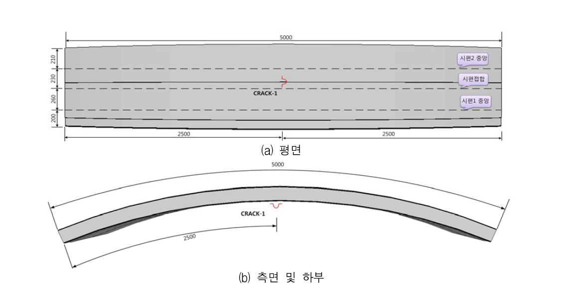 복합소재 패널 실대형 실험체 균열 게이지 설치 위치