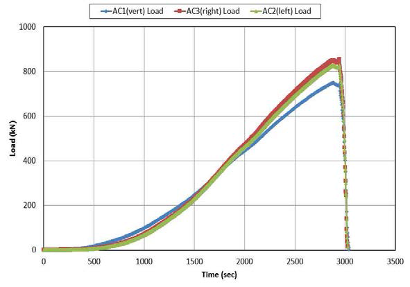 수평 및 수직하중-시간그래프(실대형-2)