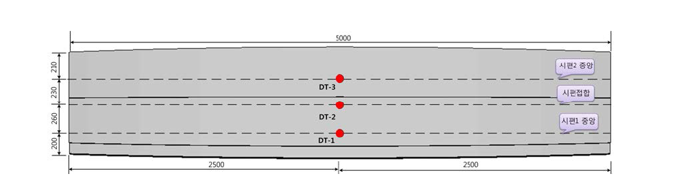 실대형 실험체 변위계 설치 위치