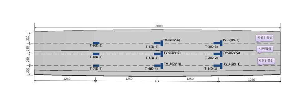 실대형 실험체 변형률 게이지 설치 위치