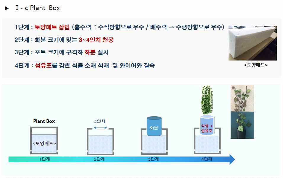 Plant Box의 구성 단계