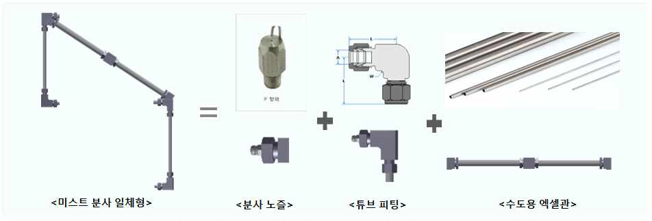 미스트 분사부의 구성