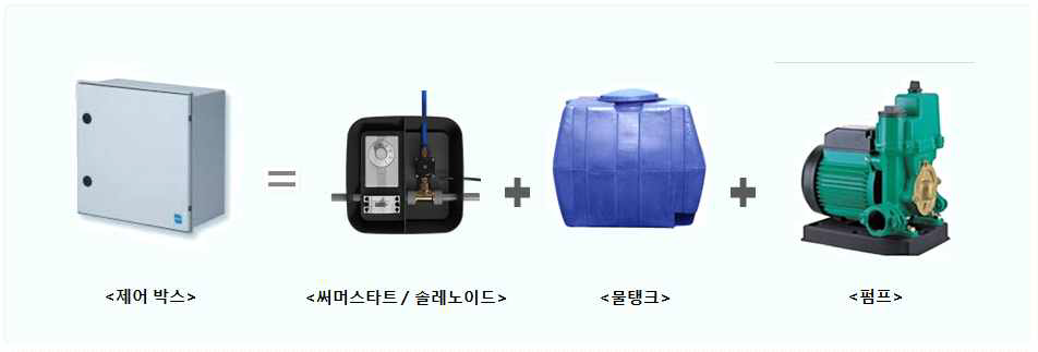 제어박스의 구성