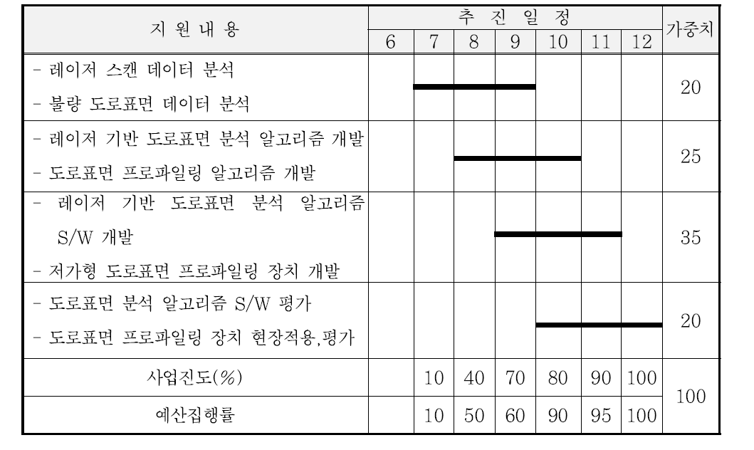 월별일정