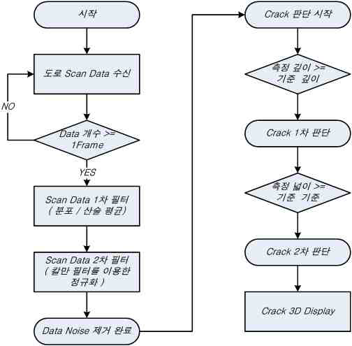 크랙 검출 알고리즘