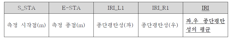 지수분석 데이터 포맷