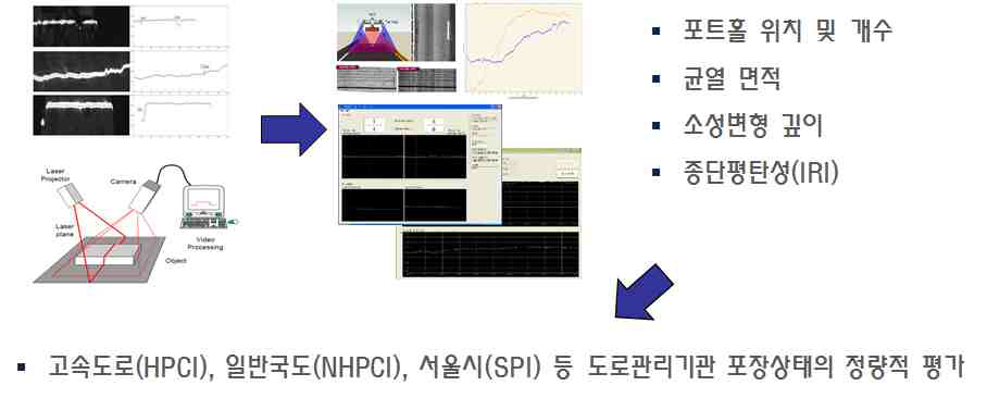 향후계획