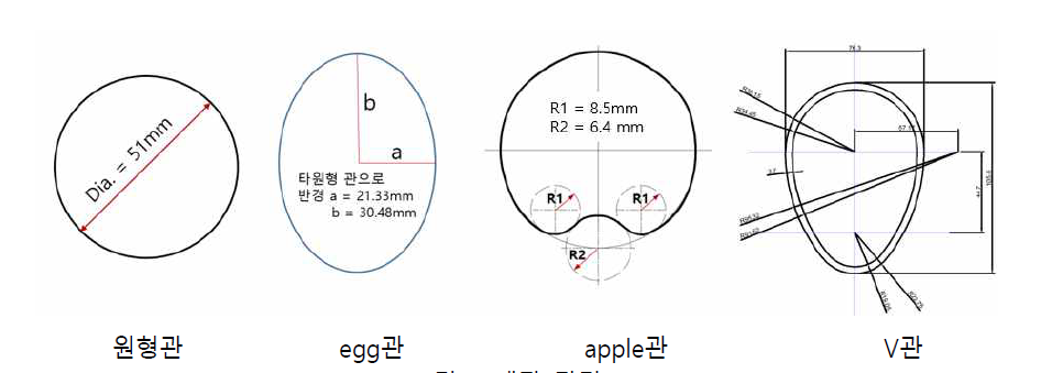 배관 단면도