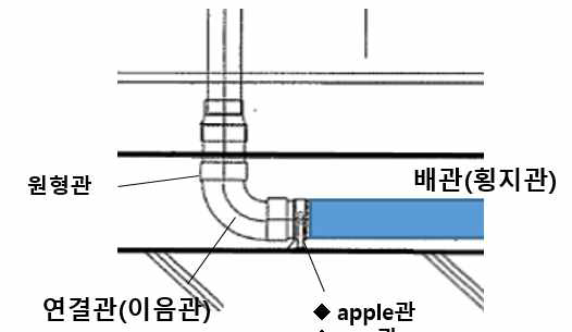 연결관 설치 위치도