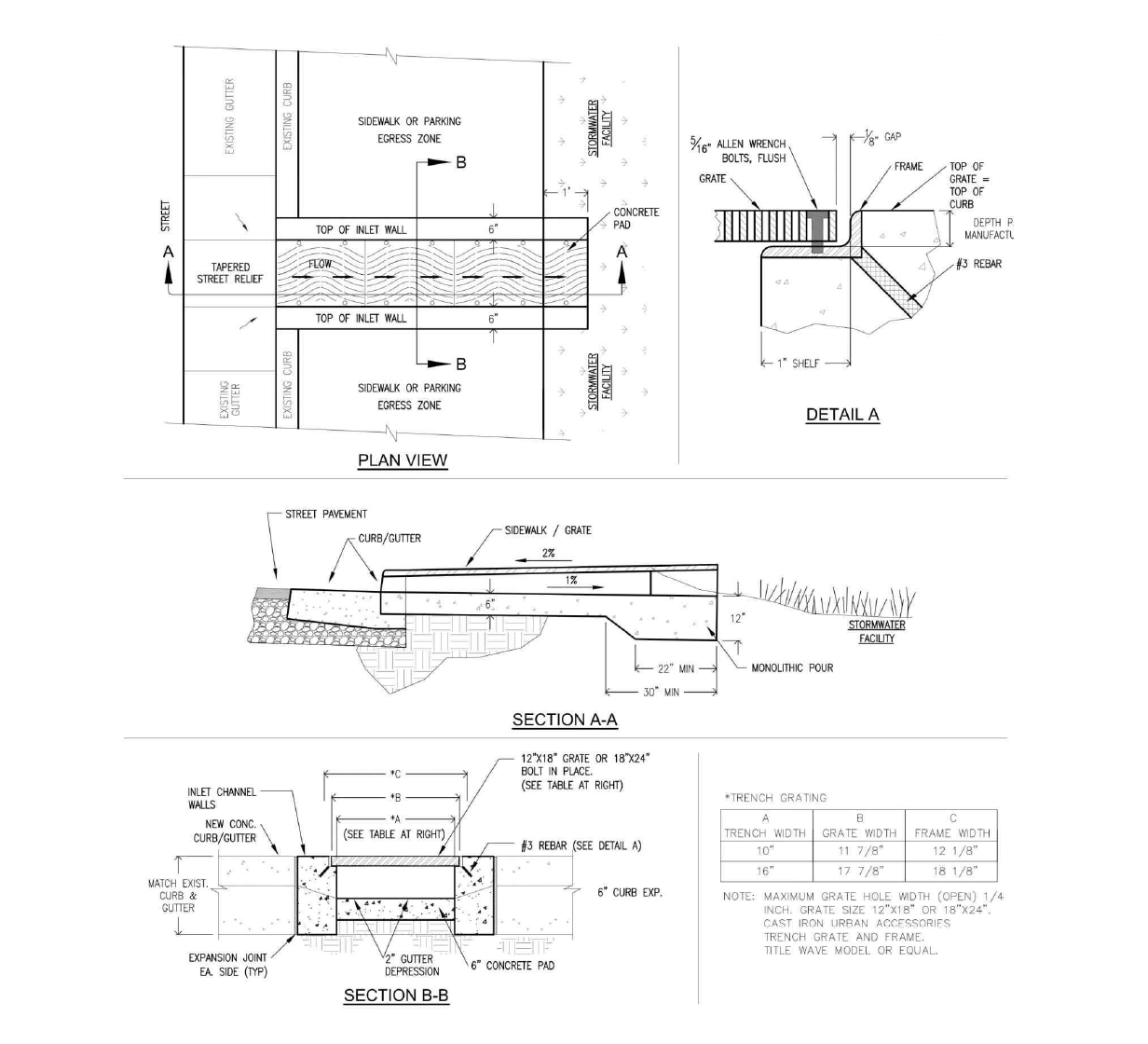 Concrete Inlet, Type Channel & Grate