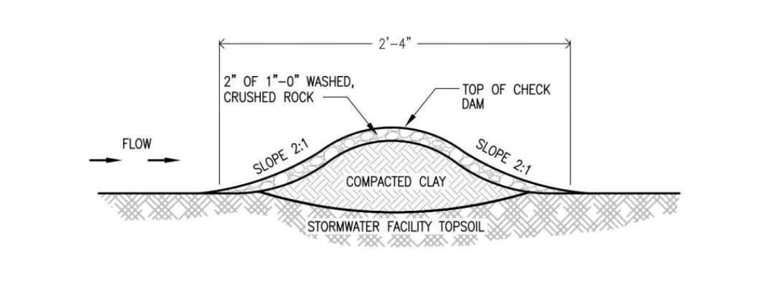 Check Dam Details