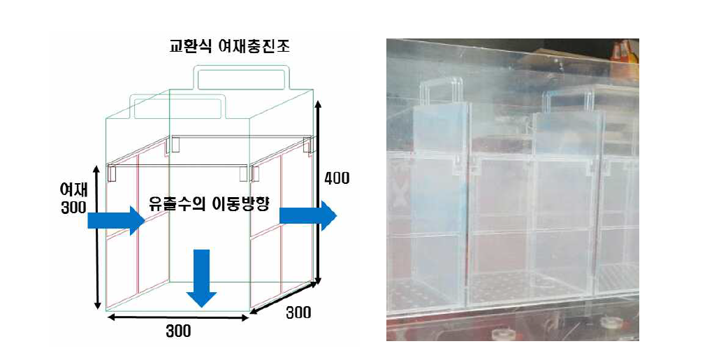 교환식 여재충진조 개념도 및 실측사진