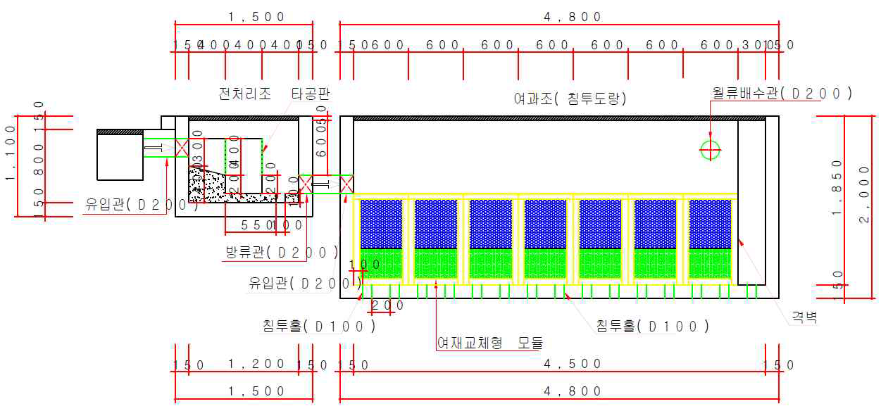 시험시공 침투도랑의 단면도