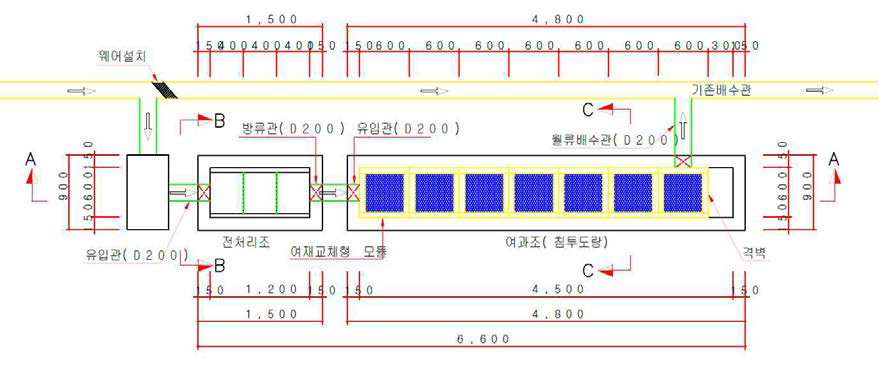 시험시공 침투도랑의 전면도